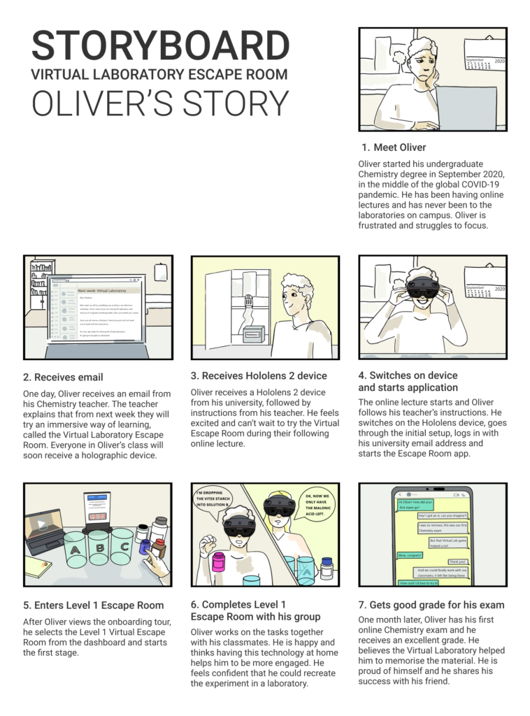 Storyboard showing Oliver's journey.