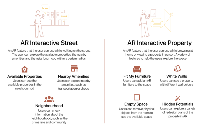 A list of the final features that use augmented reality