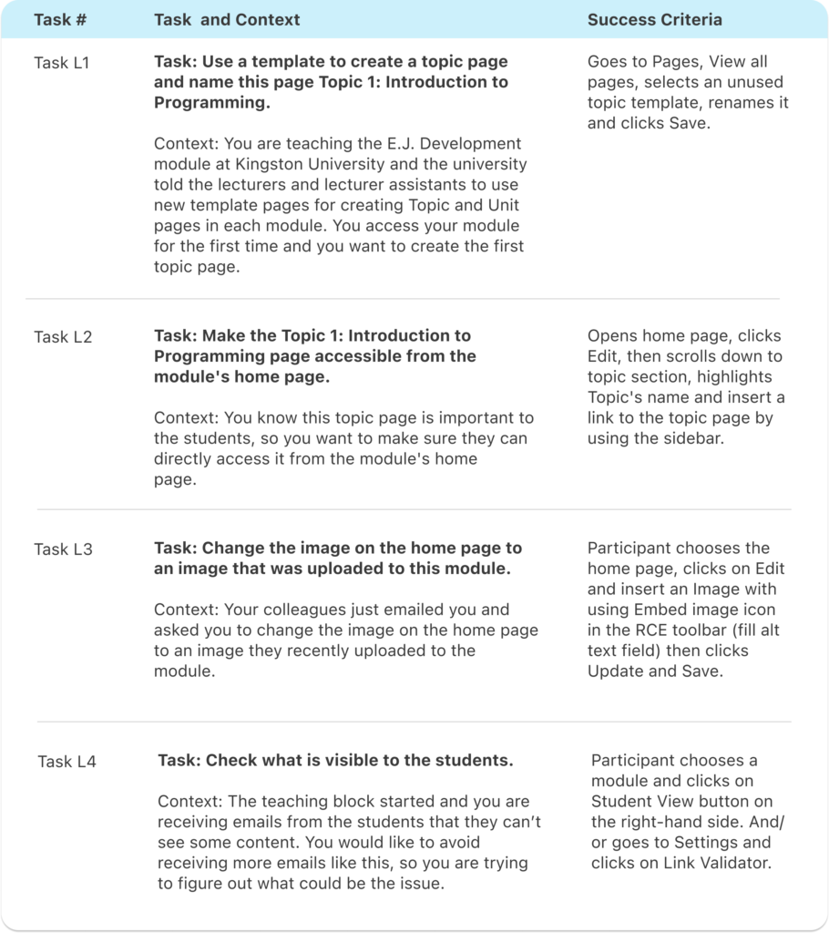 Usability test tasks for lecturers