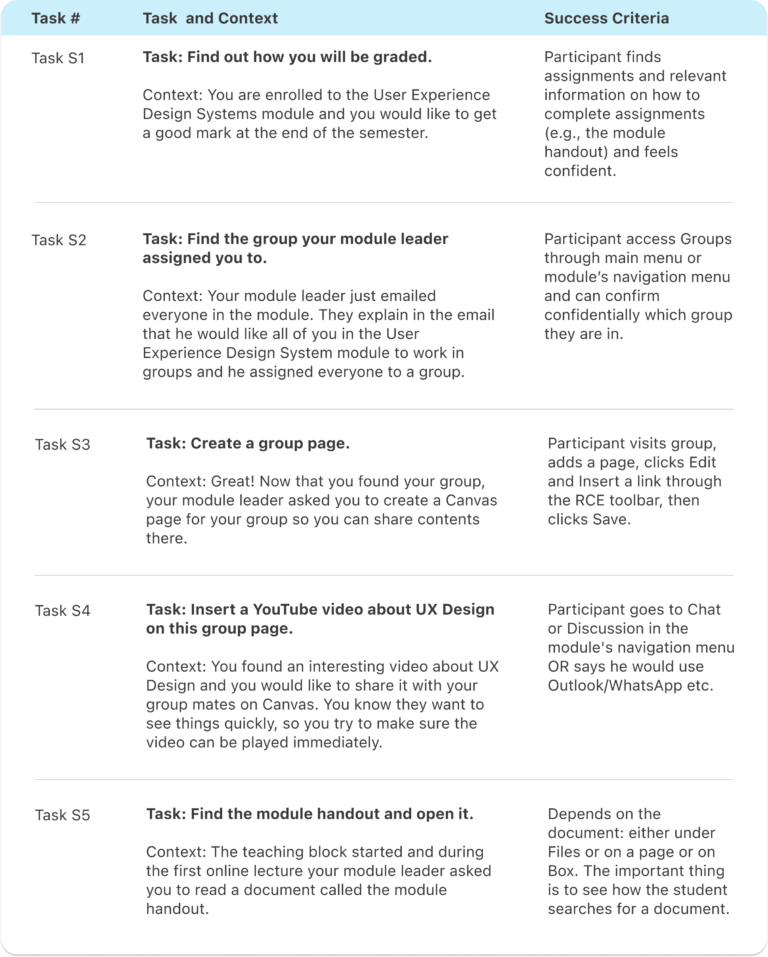 Usability test tasks for lecturers