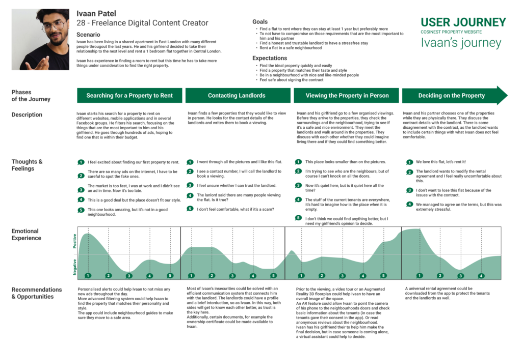 User journey Persona A Ivaan Patel