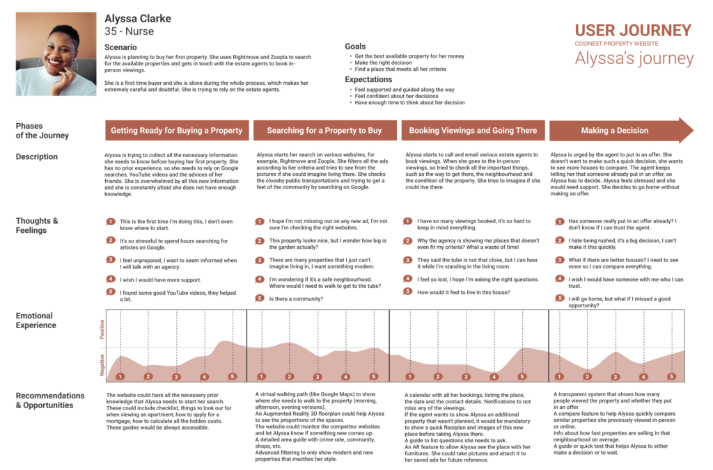 User journey Persona B Alyssa Clarke