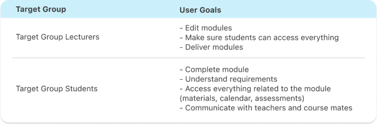 The user goals of the two target groups