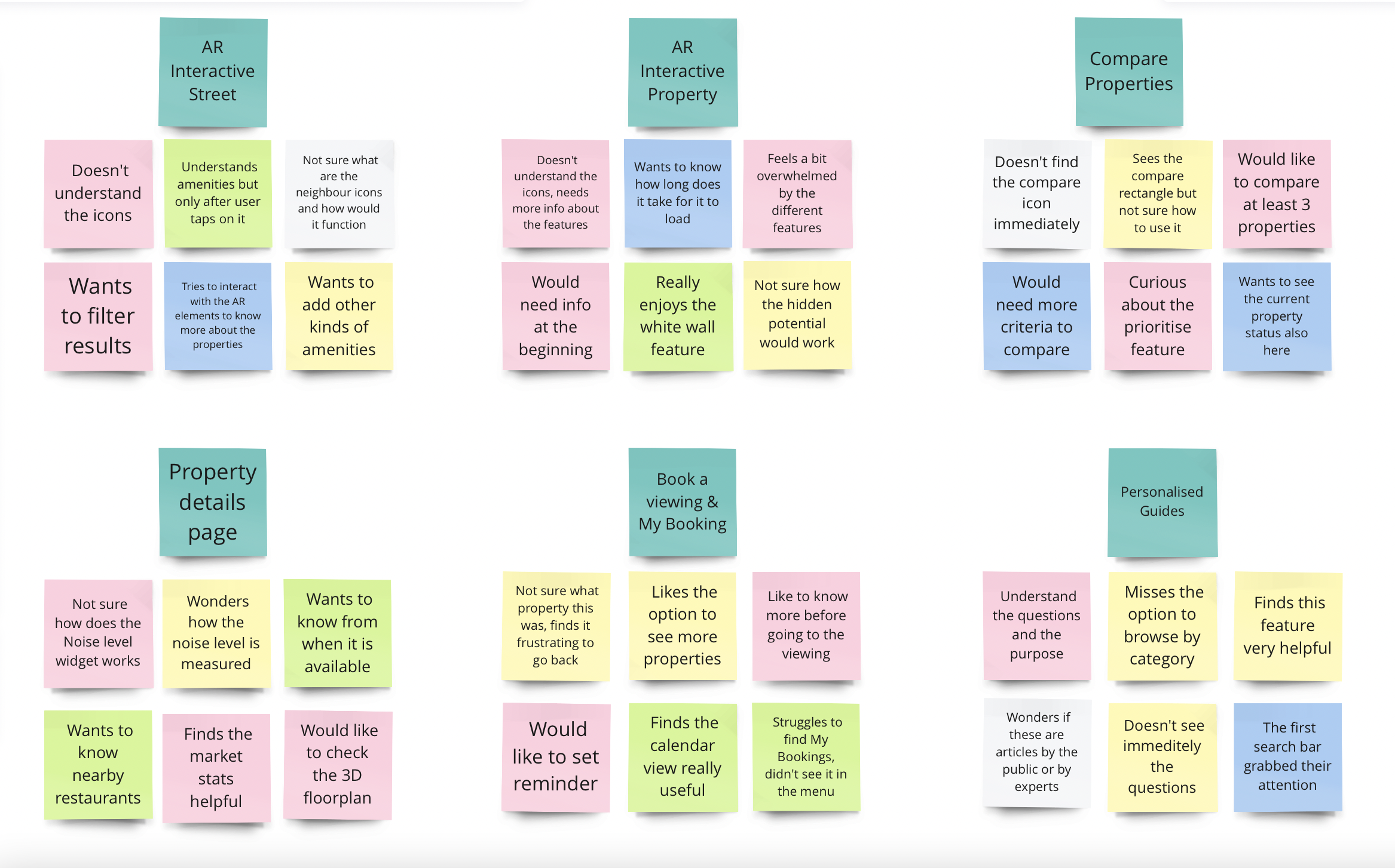 results of the first iteration usability testing sessions