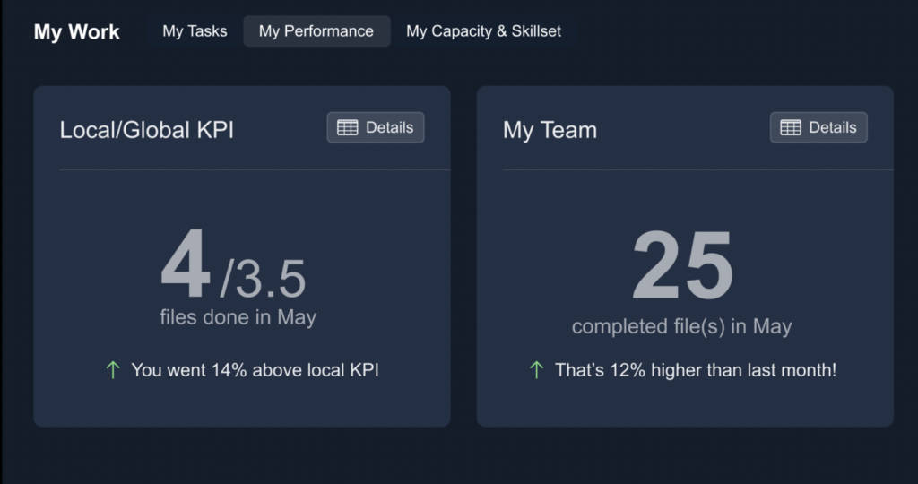 performance stats